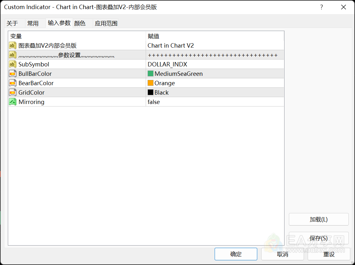 图片[2]-Chart in Chart-图表叠加V2-多货币在同一图表显示-多品种同屏分析-EA分享网社群_交易学习APP