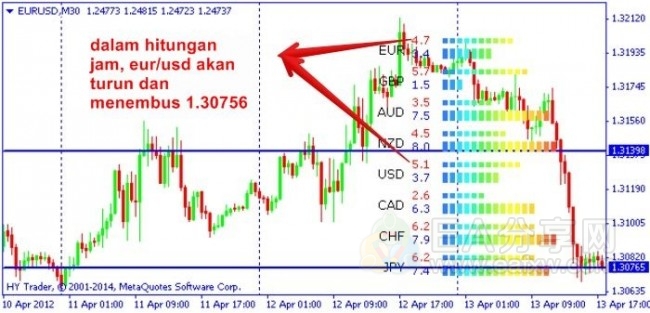Currency strength monitor(货币强弱实时监视器) EA分享网(EAFXW.COM)会员授权版