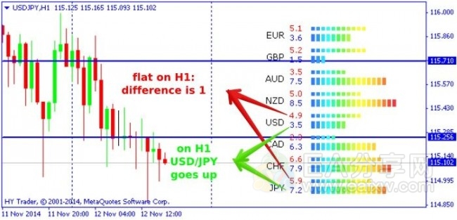 Currency strength monitor(货币强弱实时监视器) EA分享网(EAFXW.COM)会员授权版