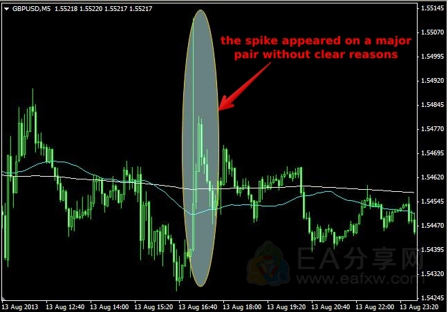 Currency strength monitor(货币强弱实时监视器) EA分享网(EAFXW.COM)会员授权版