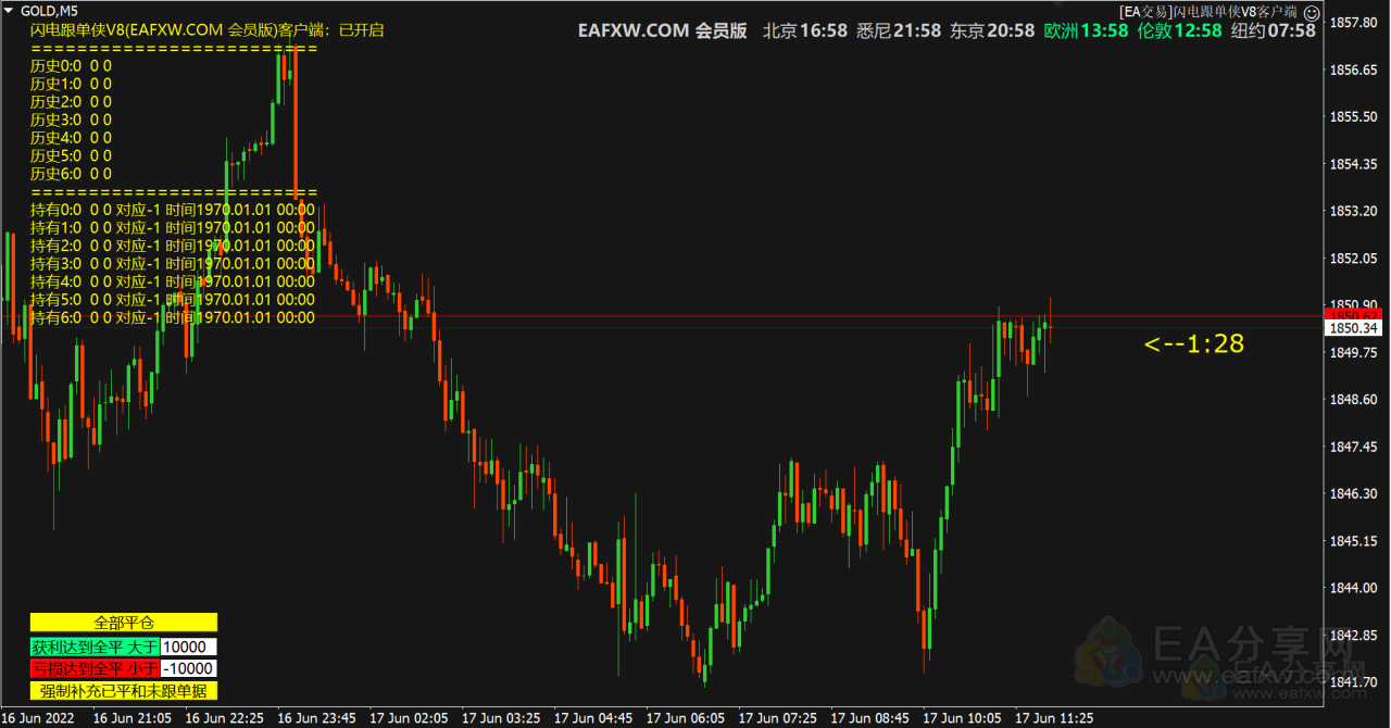 Lightning follows trader(闪电跟单侠) V8 EA分享网(EAFXW.COM)会员授权版