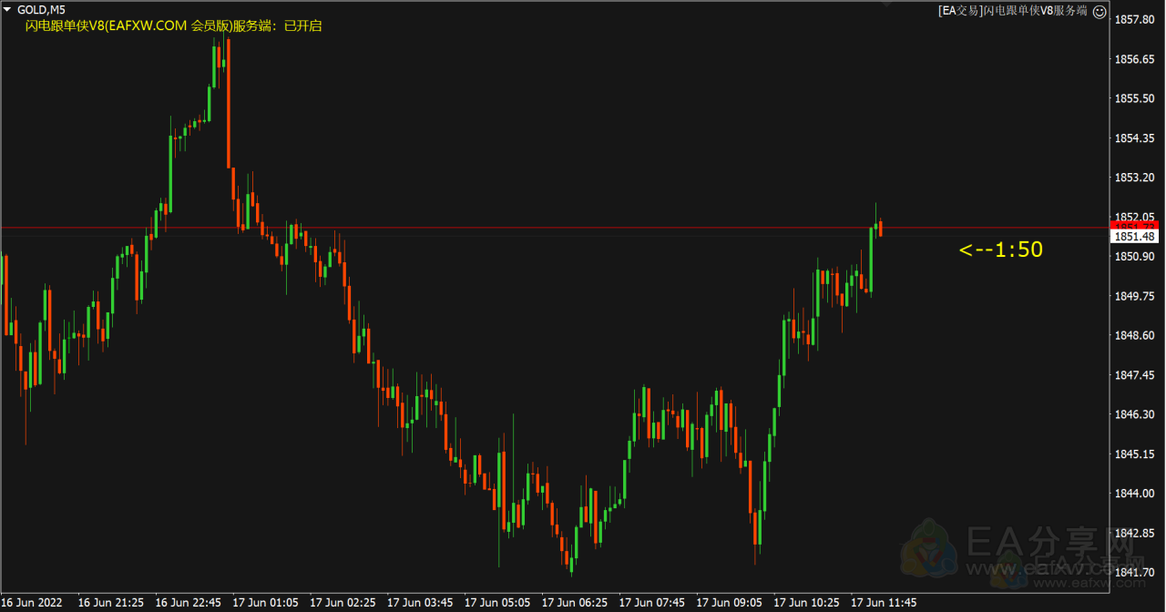 Lightning follows trader(闪电跟单侠) V8 EA分享网(EAFXW.COM)会员授权版
