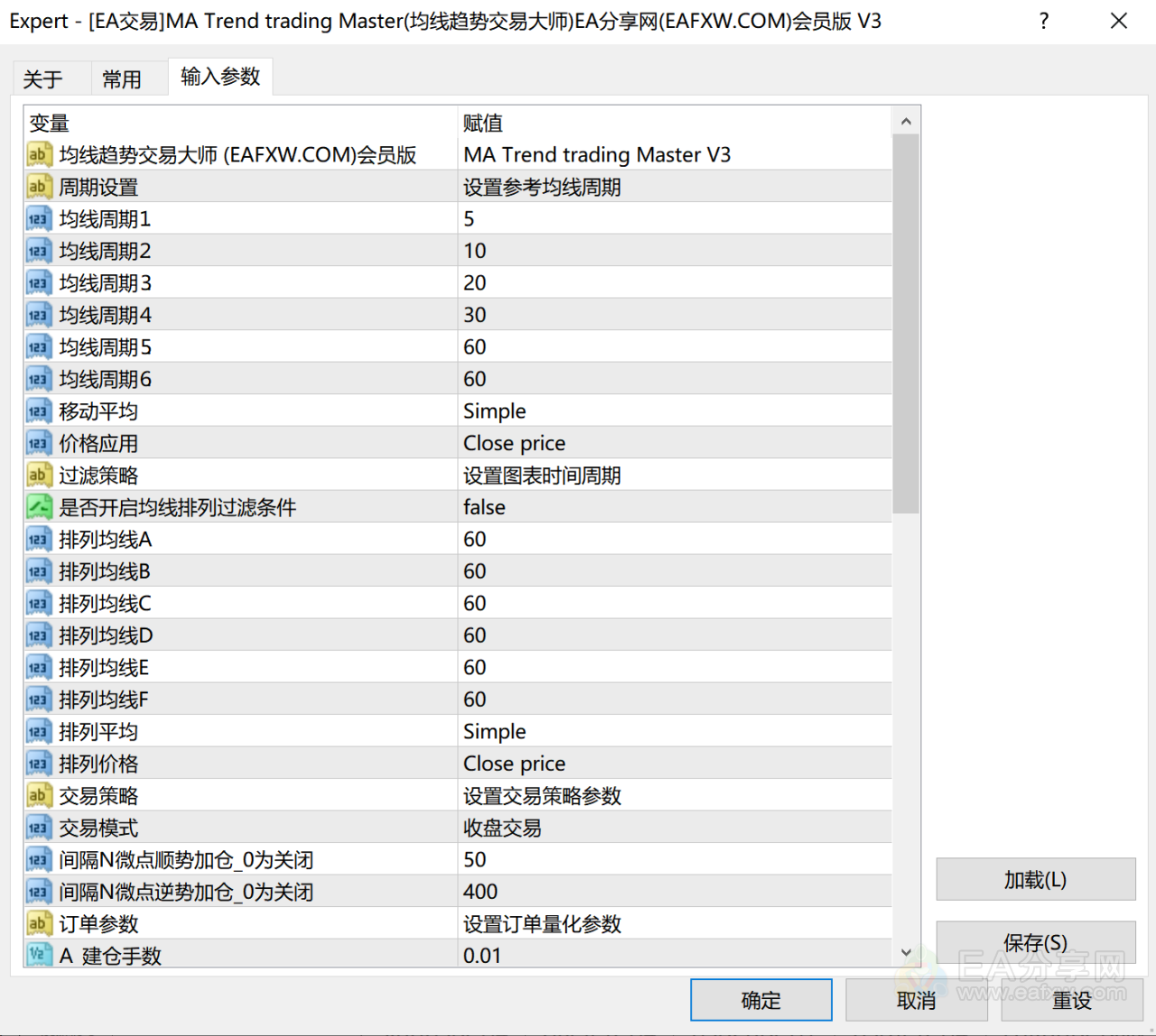 MA Trend trading Master(均线趋势交易大师)EA分享网(EAFXW.COM)会员授权版 V3