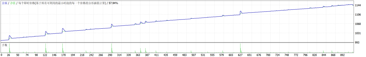 MA Trend trading Master(均线趋势交易大师)EA分享网(EAFXW.COM)会员授权版 V3