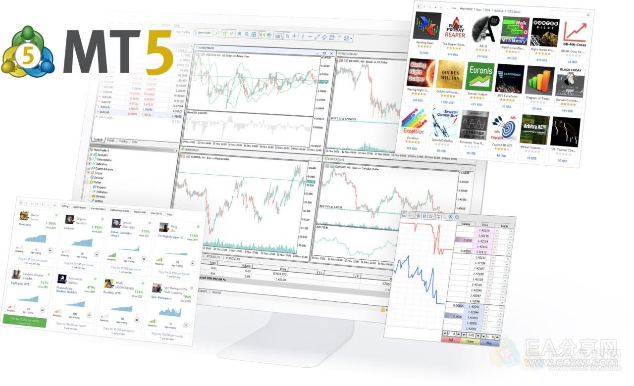 【MT5最新全集】MT5电脑版(Windows)下载 MT5 MacOS 版下载 MT5安卓版下载 metaTrader5 Windows & MacOS & Android