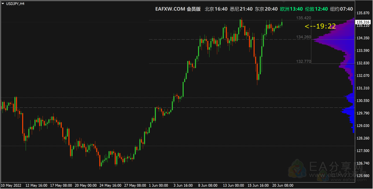 Order distribution chart(订单筹码分布图)_交易指标社群_EA分享_EAAI.TOP_EA分享网_交易学习APP_EA交易爱好者联盟