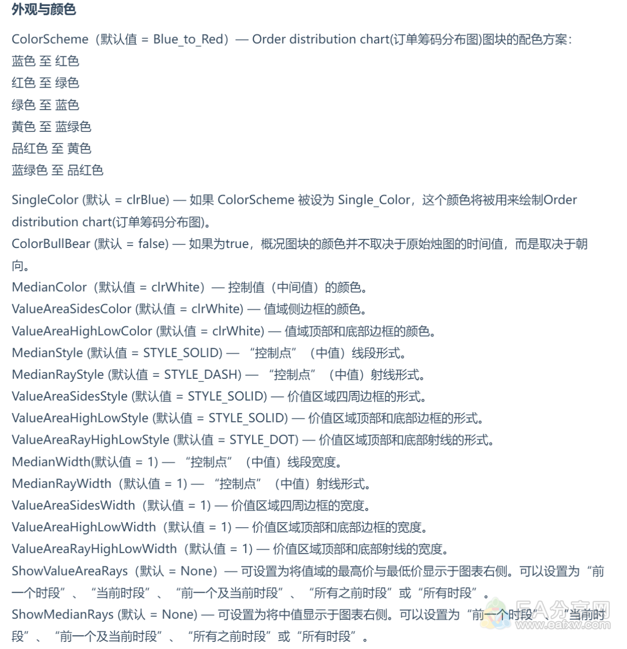 Order distribution chart(订单筹码分布图) VIP-订单分布 筹码分布 订单密度 订单流 成交量