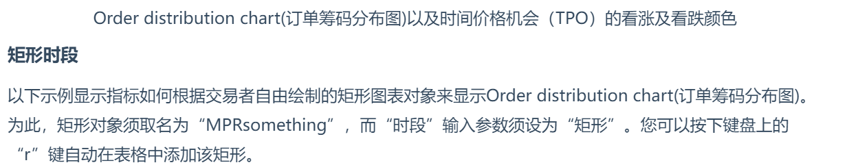 Order distribution chart(订单筹码分布图) VIP-订单分布 筹码分布 订单密度 订单流 成交量