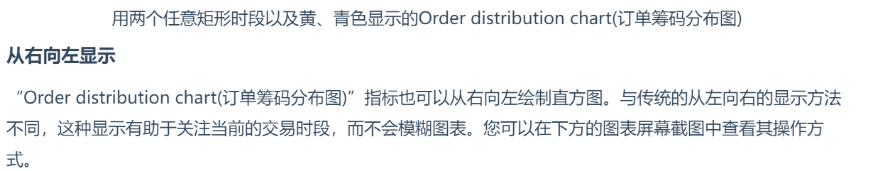Order distribution chart(订单筹码分布图) VIP-订单分布 筹码分布 订单密度 订单流 成交量