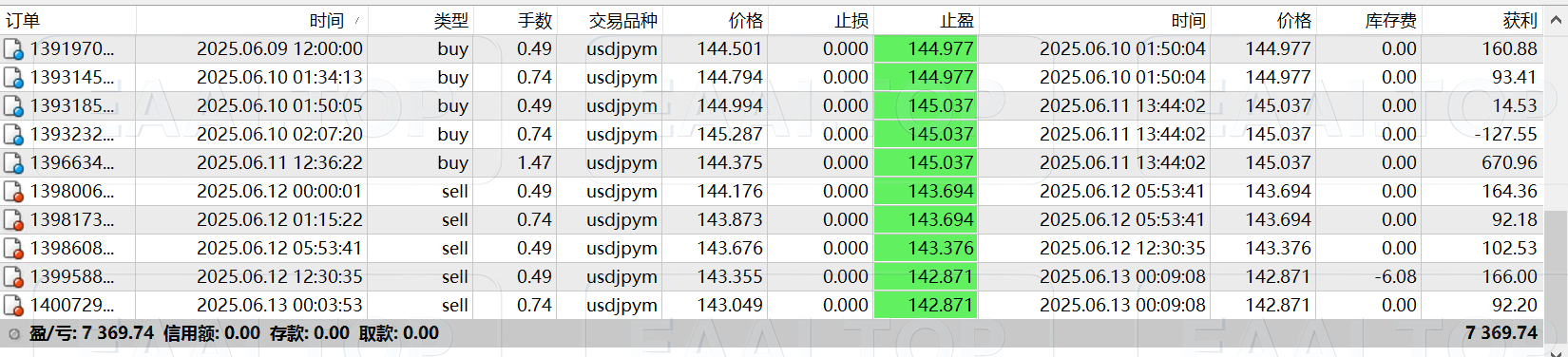 图片[4]_EAAI.TOP_EA分享网_交易学习APP_EA交易爱好者联盟