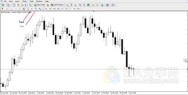 MetaTrader 4使用技巧 – 复制和粘贴对象 MetaTrader 4使用技巧 – 复制和粘贴对象