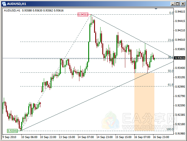 自动三角趋势线&斐波那契-Automatic Triangular Trendline_交易指标社群_EA分享_EAAI.TOP_EA分享网_交易学习APP_EA交易爱好者联盟