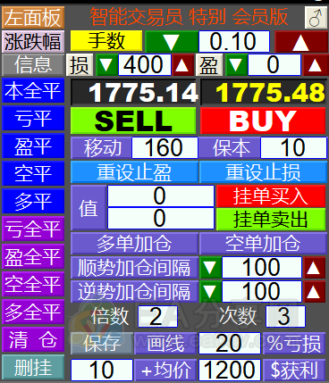 Intelligent trader 智能交易员 2023 特别会员版 功能强大完整全面的外汇下单面板工具免授权VIP会员版