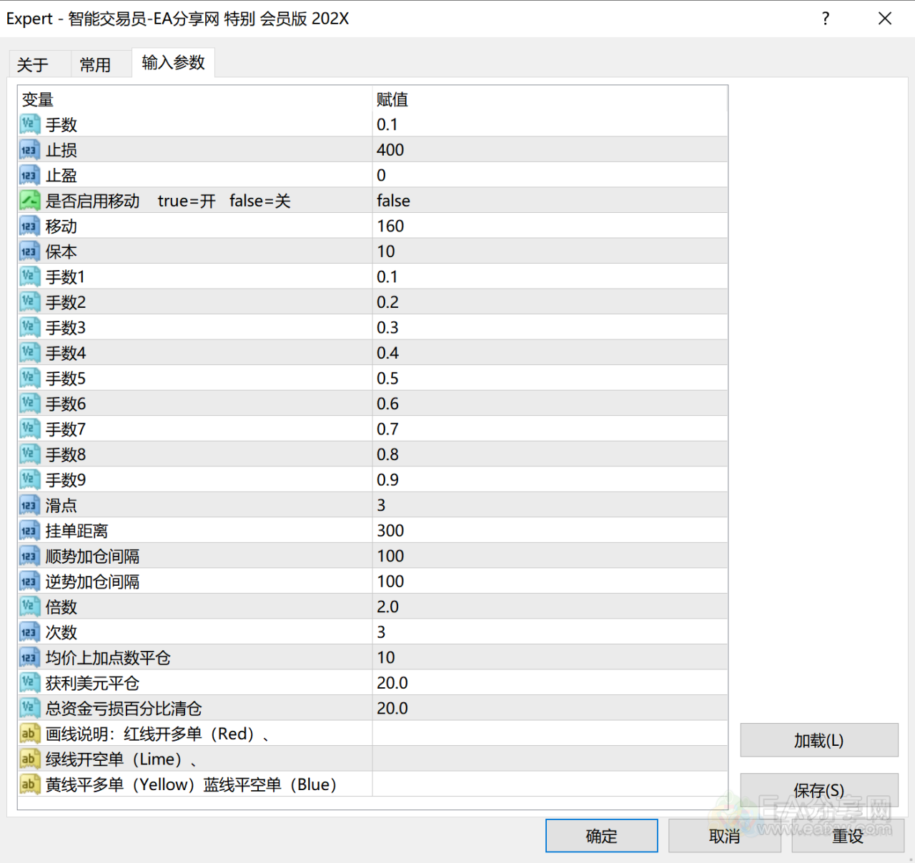 Intelligent trader 智能交易员 2023 特别会员版 功能强大完整全面的外汇下单面板工具免授权VIP会员版