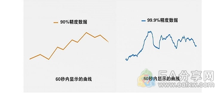图片[2]_黄金原油外汇指数16年历史数据 MT4EA测试数据 复盘大师数据_辅助工具社群_资源分享_EAAI.TOP_EA分享网_交易学习APP_EA交易爱好者联盟