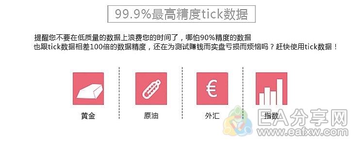 图片[3]_黄金原油外汇指数16年历史数据 MT4EA测试数据 复盘大师数据_辅助工具社群_资源分享_EAAI.TOP_EA分享网_交易学习APP_EA交易爱好者联盟
