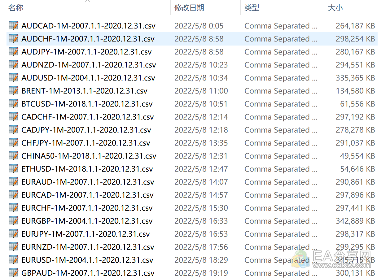 图片[4]_黄金原油外汇指数16年历史数据 MT4EA测试数据 复盘大师数据_辅助工具社群_资源分享_EAAI.TOP_EA分享网_交易学习APP_EA交易爱好者联盟