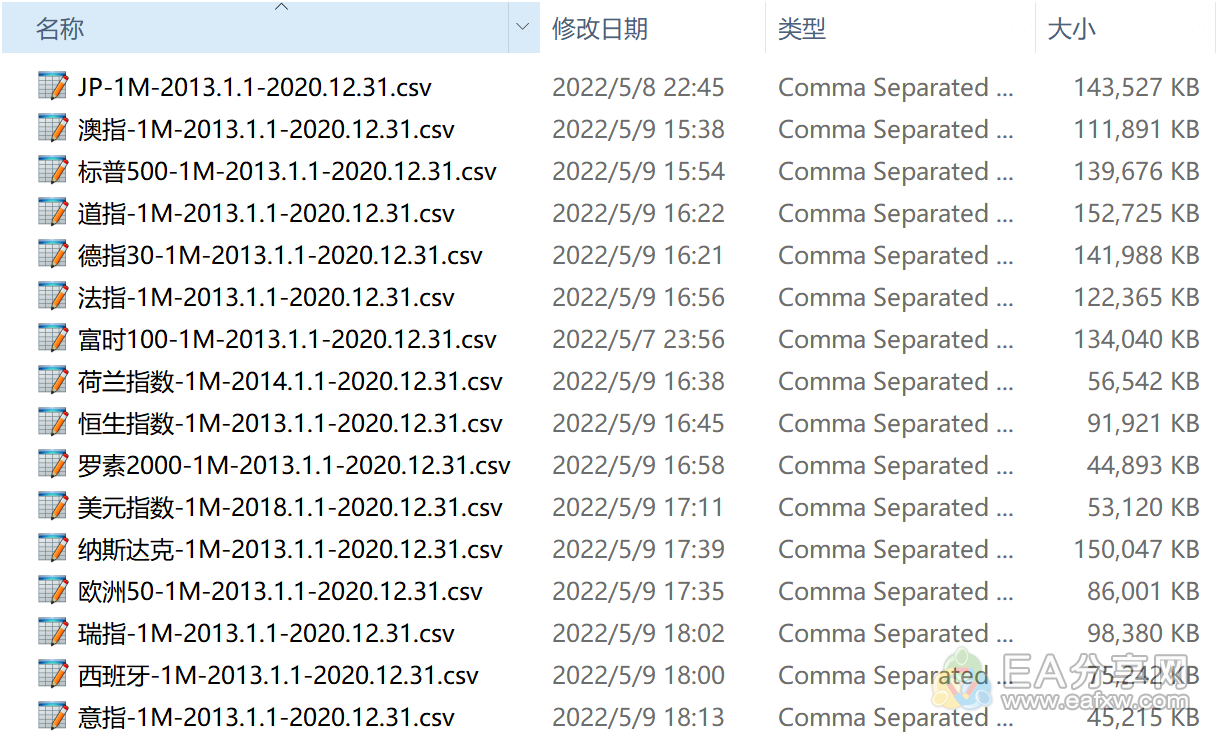 图片[7]_黄金原油外汇指数16年历史数据 MT4EA测试数据 复盘大师数据_辅助工具社群_资源分享_EAAI.TOP_EA分享网_交易学习APP_EA交易爱好者联盟