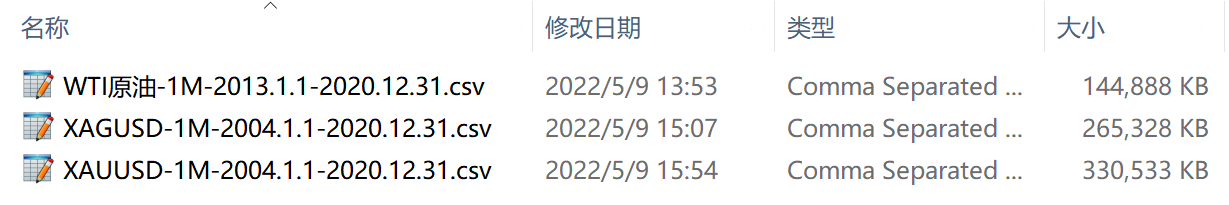 图片[6]_黄金原油外汇指数16年历史数据 MT4EA测试数据 复盘大师数据_辅助工具社群_资源分享_EAAI.TOP_EA分享网_交易学习APP_EA交易爱好者联盟