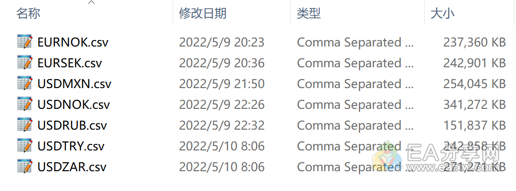 黄金原油外汇指数16年历史数据 MT4EA测试数据 复盘大师数据_辅助工具社群_资源分享_EAAI.TOP_EA分享网_交易学习APP_EA交易爱好者联盟