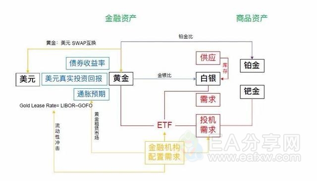 美元与黄金、原油、股市的关系逻辑 美元与黄金、原油、股市的关系逻辑