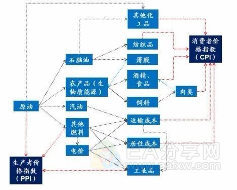 美元与黄金、原油、股市的关系逻辑 美元与黄金、原油、股市的关系逻辑