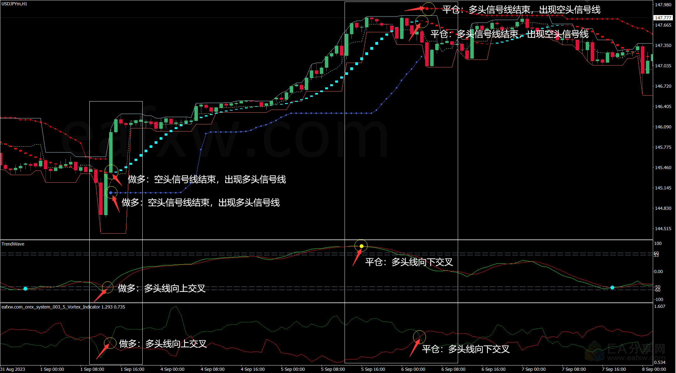 【交易系统】趋势跟踪交易系统 eafxw.com forex system 003_交易指标社群_EA分享_EAAI.TOP_EA分享网_交易学习APP_EA交易爱好者联盟