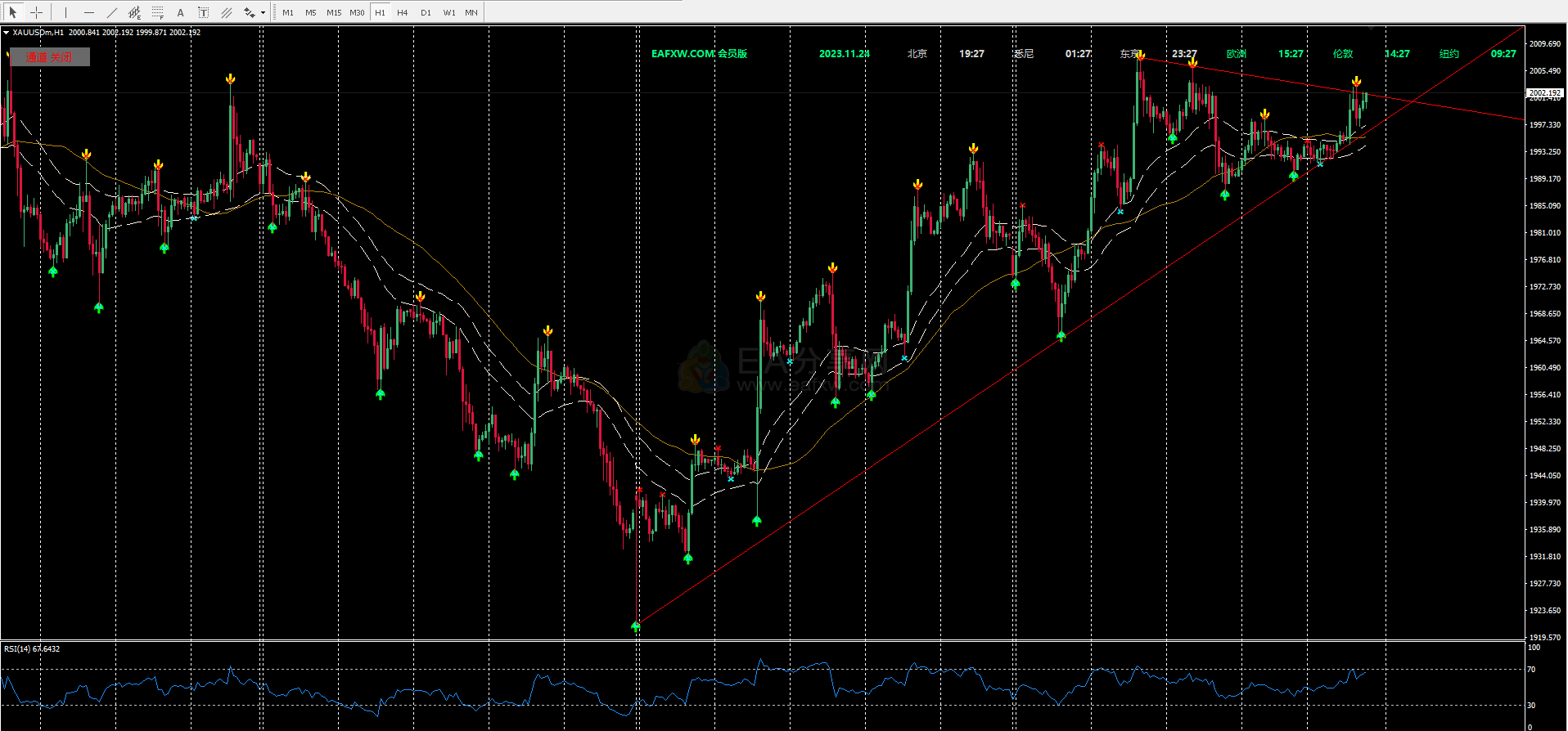 Channel top and bottom trading system_ arrows_EAFXW.COM(1)_交易指标社群_EA分享_EAAI.TOP_EA分享网_交易学习APP_EA交易爱好者联盟