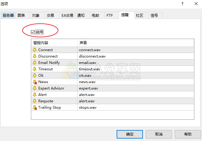 图片[1]_详解MT4报警/警报/提醒/手机推送/弹窗警报等通知方式_EAAI.TOP_EA分享网_交易学习APP_EA交易爱好者联盟