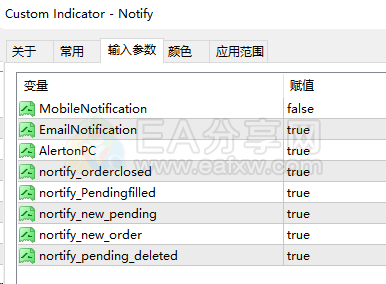 图片[4]_详解MT4报警/警报/提醒/手机推送/弹窗警报等通知方式_EAAI.TOP_EA分享网_交易学习APP_EA交易爱好者联盟