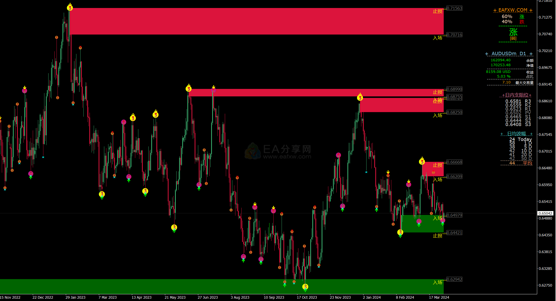 【交易系统】Multi frequency resonance trading system_多频共振交易系统_EAFXW.COM会员版_[ID 085]_EAAI.TOP_EA分享网_交易学习APP_EA交易爱好者联盟