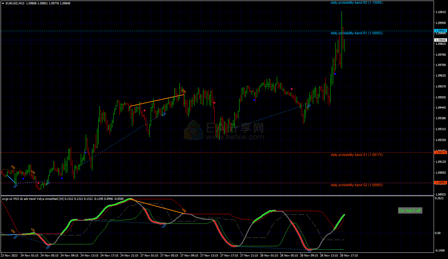 !dz adx trend avgs – smoothed 开心版_交易指标社群_EA分享_EAAI.TOP_EA分享网_交易学习APP_EA交易爱好者联盟