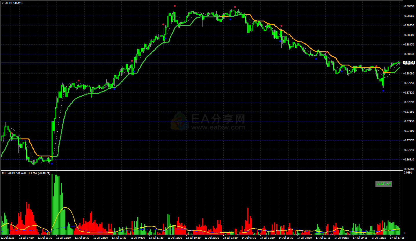 ! waddah attar explosion – avgs 开心版_交易指标社群_EA分享_EAAI.TOP_EA分享网_交易学习APP_EA交易爱好者联盟