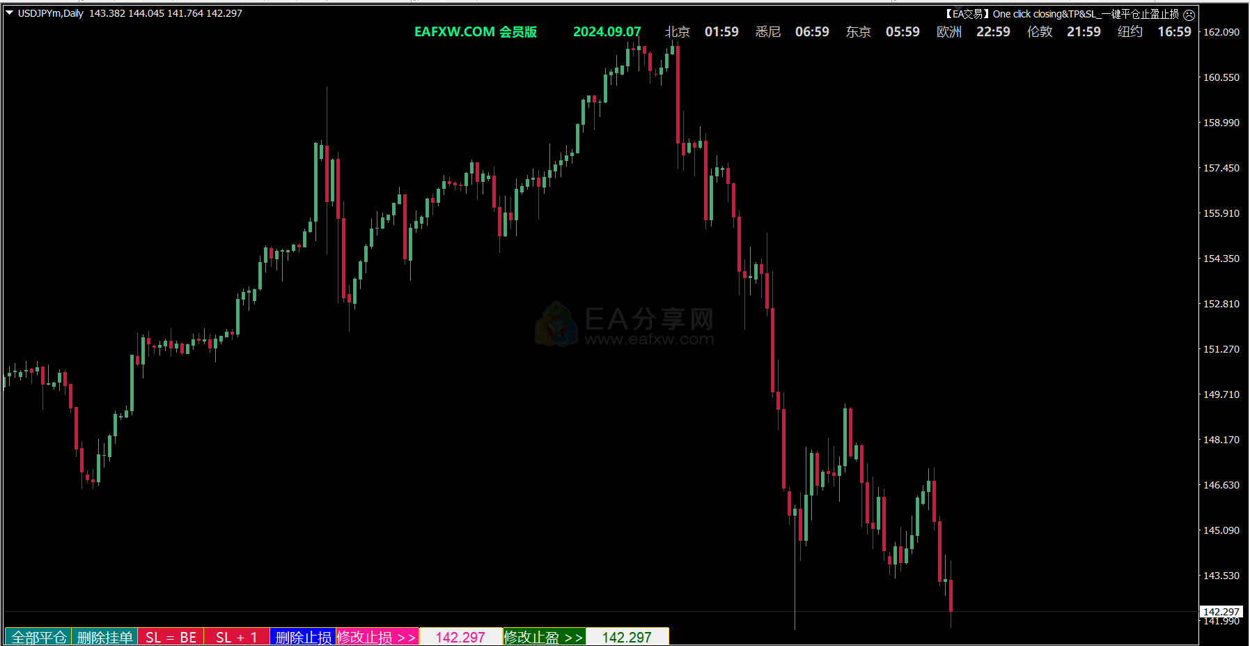 [EA交易]One click closing&TP&SL_一键平仓止盈止损_EAAI.TOP_EA分享网_交易学习APP_EA交易爱好者联盟