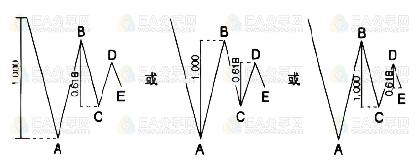 图片[10]_波浪理论目标位测算_EAAI.TOP_EA分享网_交易学习APP_EA交易爱好者联盟