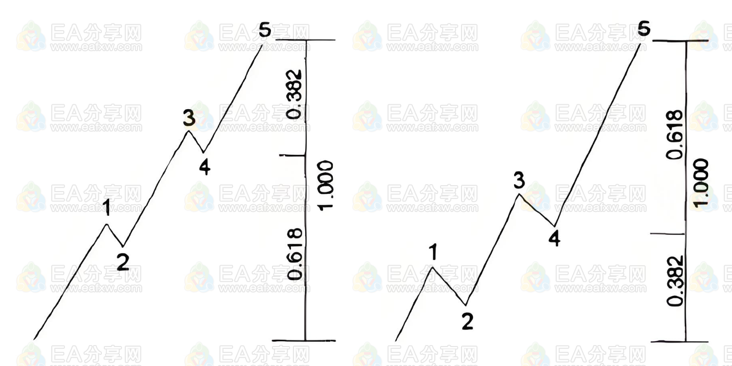 图片[6]_波浪理论目标位测算_EAAI.TOP_EA分享网_交易学习APP_EA交易爱好者联盟