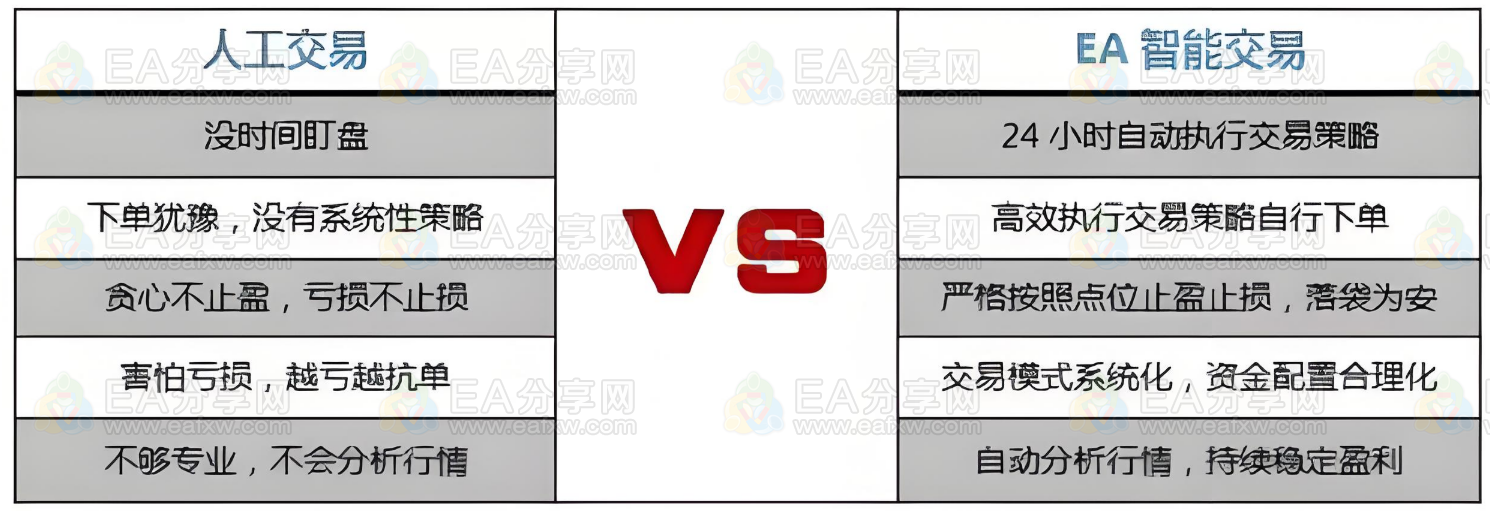 图片[1]_外汇EA自动交易都是骗人的？还是你不了解EA？_EAAI.TOP_EA分享网_交易学习APP_EA交易爱好者联盟