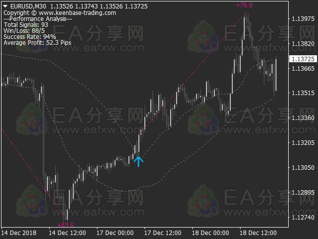 KT Momentum Arrows 破限版_EAAI.TOP_EA分享网_交易学习APP_EA交易爱好者联盟