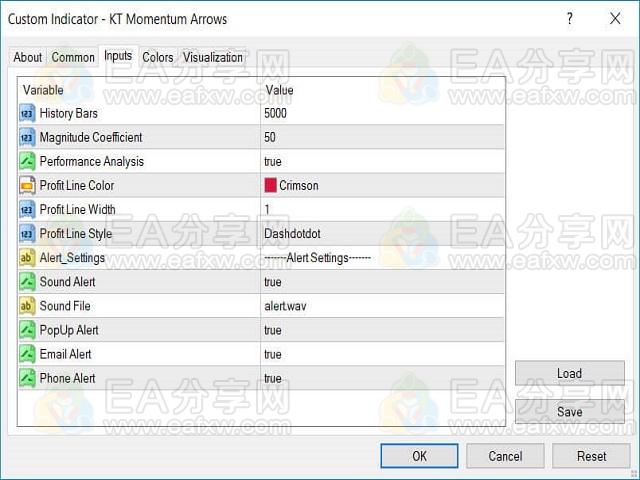 KT Momentum Arrows 破限版_EAAI.TOP_EA分享网_交易学习APP_EA交易爱好者联盟