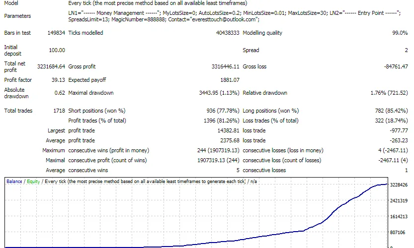 Nuclear Profit EA 破限版_EA交易社群_EA分享_EAAI.TOP_EA分享网_交易学习APP_EA交易爱好者联盟