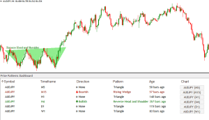 图片[2]_Chart Pattern Dashboard 破限版_交易指标社群_EA分享_EAAI.TOP_EA分享网_交易学习APP_EA交易爱好者联盟