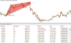 图片[3]_Chart Pattern Dashboard 破限版_交易指标社群_EA分享_EAAI.TOP_EA分享网_交易学习APP_EA交易爱好者联盟
