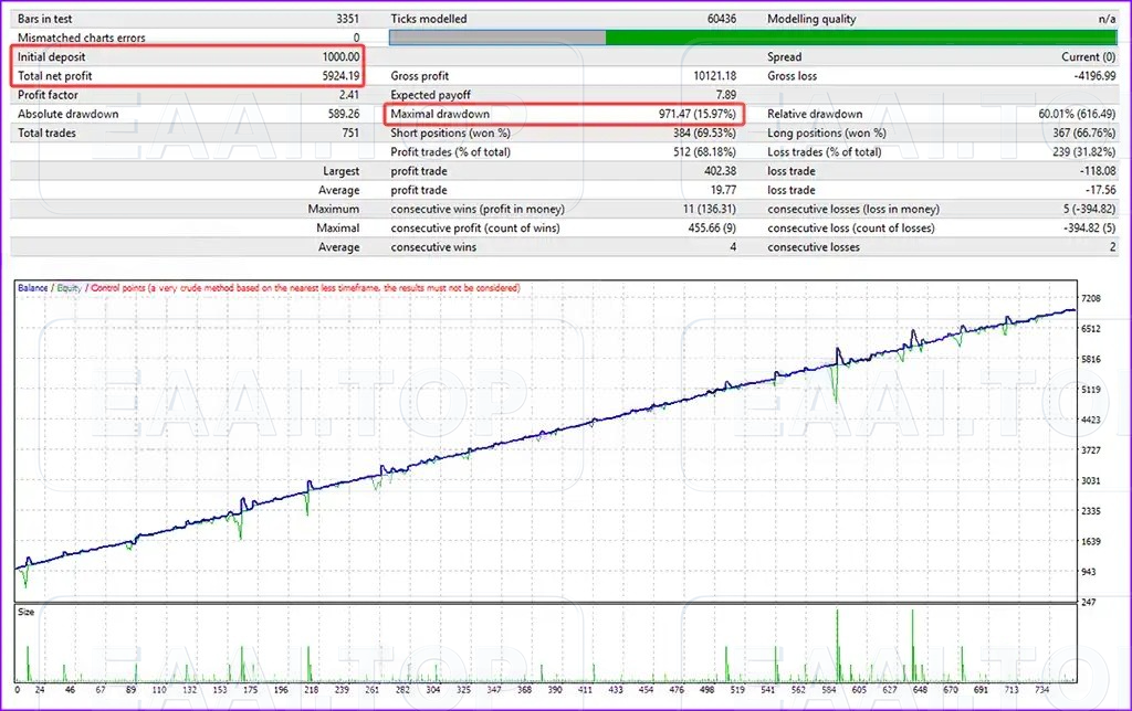 图片[5]_PandoraFX & BTC v3.8 MT4 EA + Sets 破限版_EA交易社群_EA分享_EAAI.TOP_EA分享网_交易学习APP_EA交易爱好者联盟
