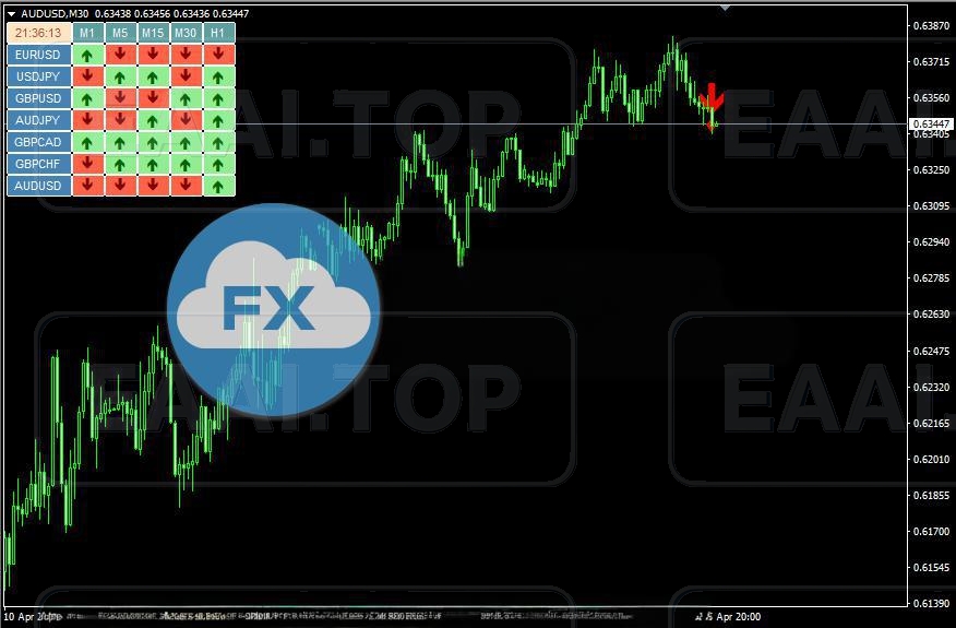 Signal Panel Premium 破限版_EAAI.TOP_EA分享网_交易学习APP_EA交易爱好者联盟