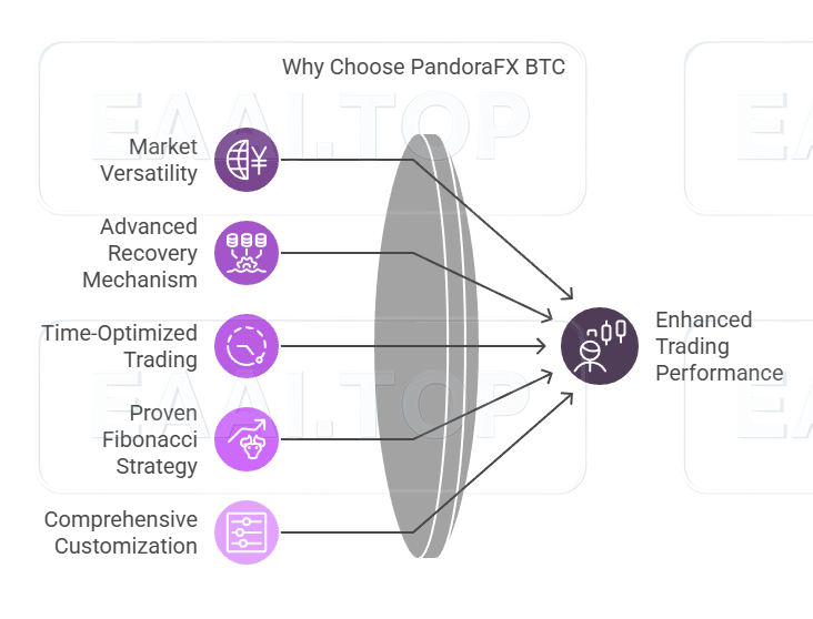 图片[7]_PandoraFX & BTC v3.8 MT4 EA + Sets 破限版_EA交易社群_EA分享_EAAI.TOP_EA分享网_交易学习APP_EA交易爱好者联盟