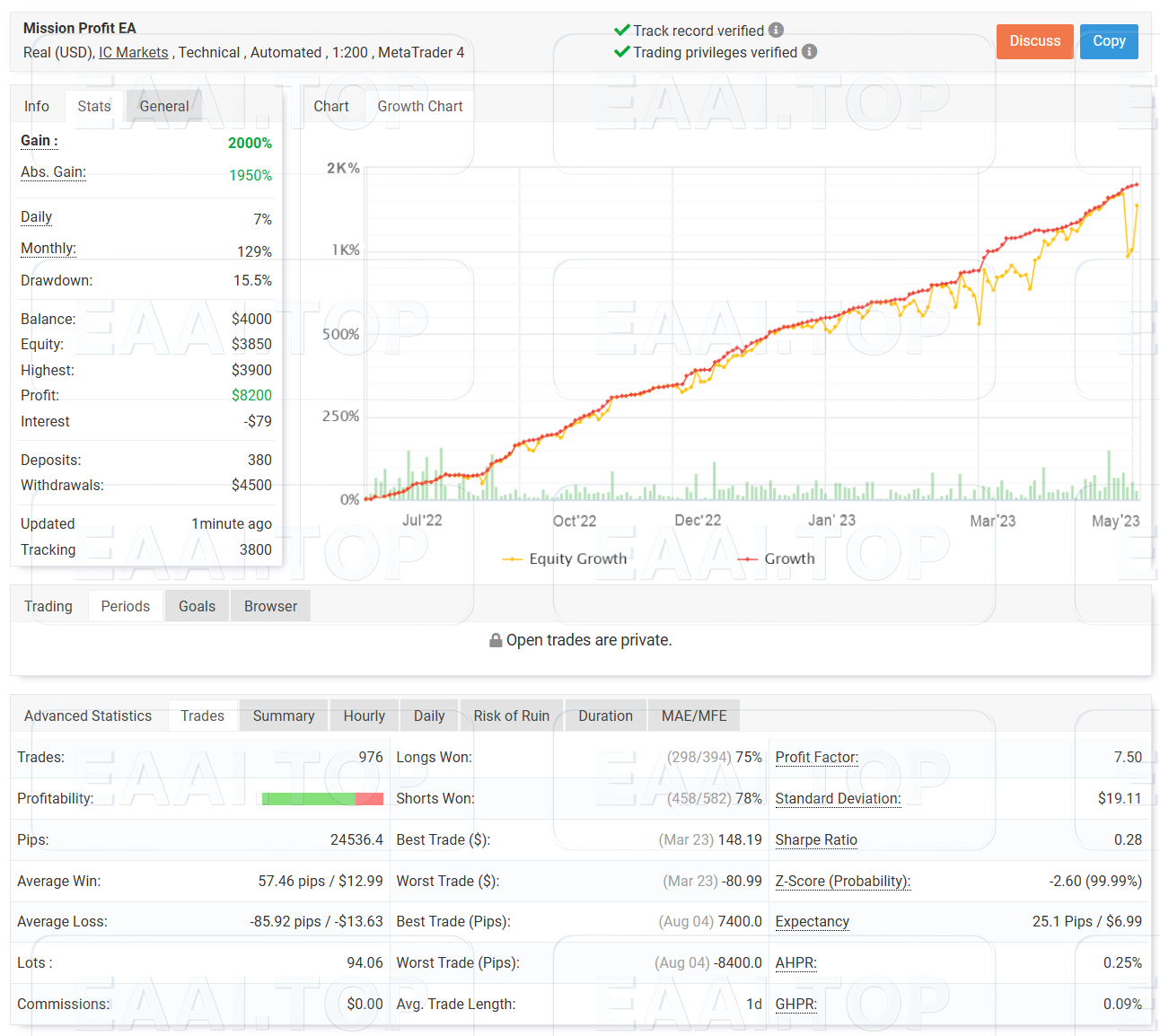 Signal Panel Premium 破限版_EA交易社群_EA分享_EAAI.TOP_EA分享网_交易学习APP_EA交易爱好者联盟
