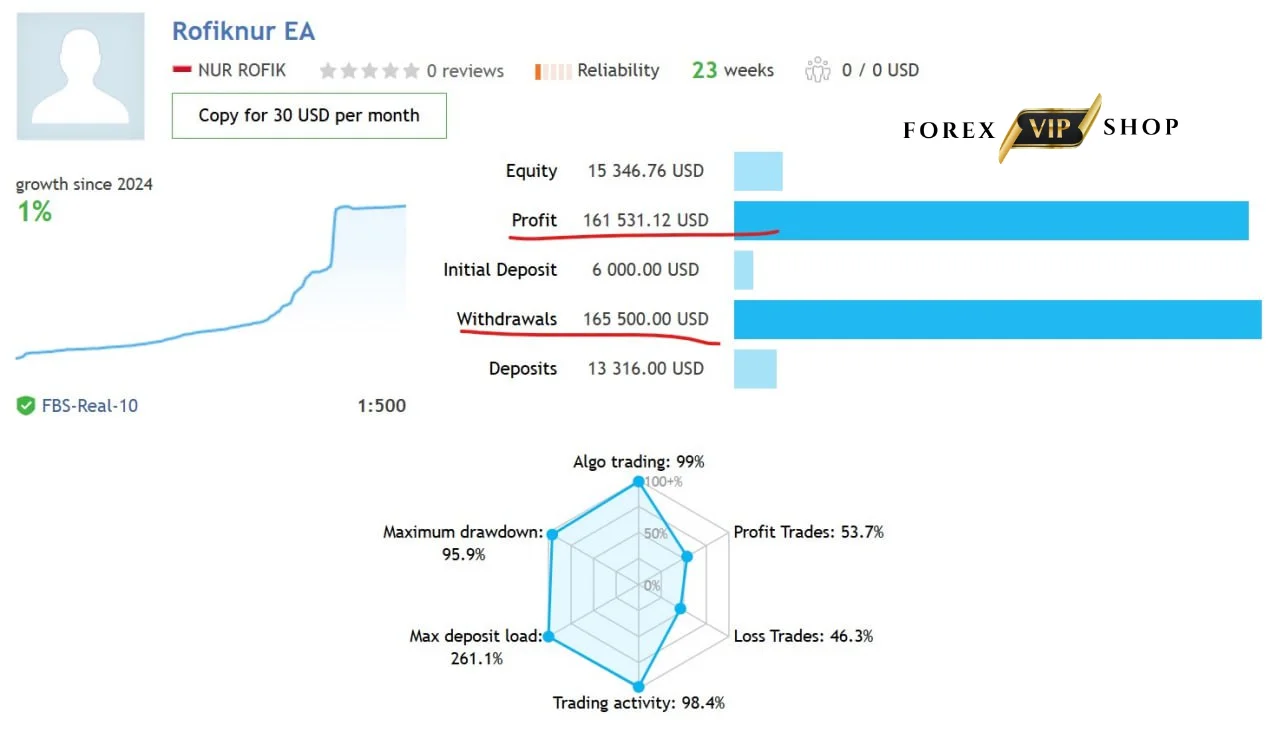 图片[2]_ROFIKNUR EA MT4 附设置文件 全套 破限版_EA交易社群_EA分享_EAAI.TOP_EA分享网_交易学习APP_EA交易爱好者联盟