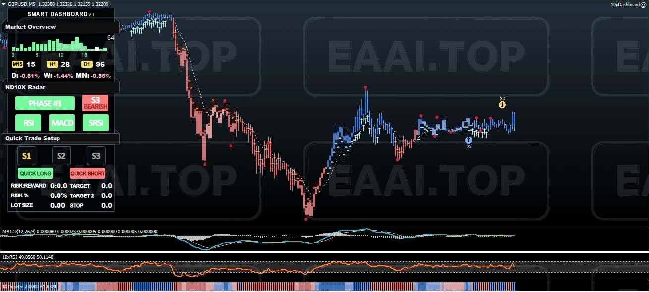 ND10X Indicators System 警报指标系统 EA+指标多文件包 破限版_EA交易社群_EA分享_EAAI.TOP_EA分享网_交易学习APP_EA交易爱好者联盟