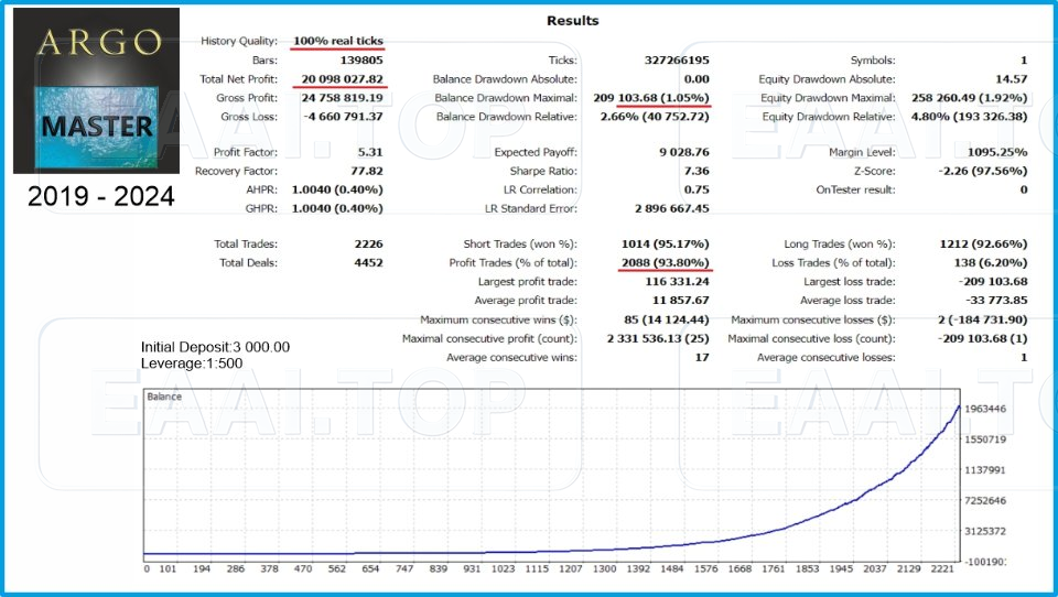 Argo Master MT4 破限版_EAAI.TOP_EA分享网_交易学习APP_EA交易爱好者联盟
