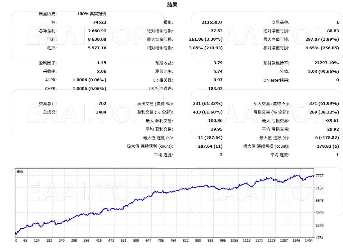 PRISM 专业交易系统 – 智能量化EA_EA交易社群_EA分享_EAAI.TOP_EA分享网_交易学习APP_EA交易爱好者联盟